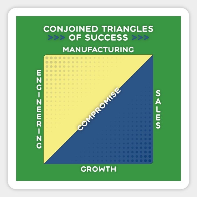 Triangles of Success Sticker by djhyman